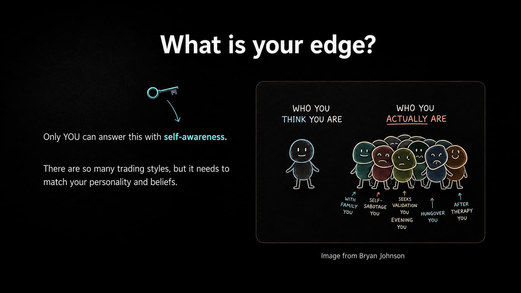 Slide asking what is your edge and showing that trading styles need to match personality and self-awareness